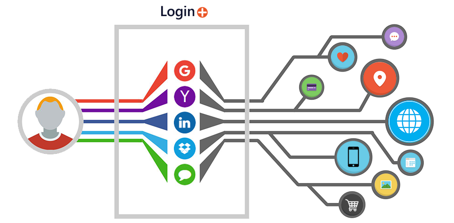 Loginplus