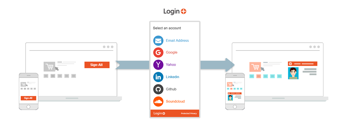 Social Login