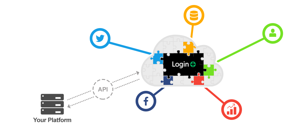 Social Sharing Features